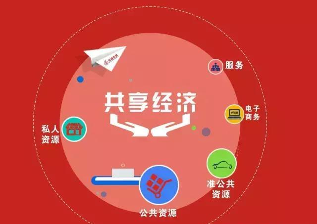 共享經濟 你的企業真的做好了“共享”準備嗎？