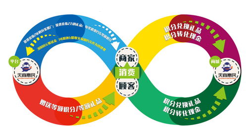 倒8字循環(huán)經(jīng)濟模式 共享軟件開發(fā)的時代密碼